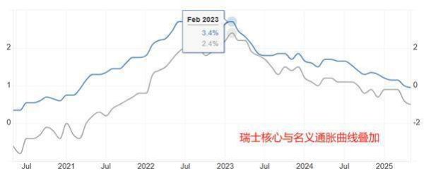 富才配资 ATFX：瑞士央行降息25基点，瑞士进入零利率时代