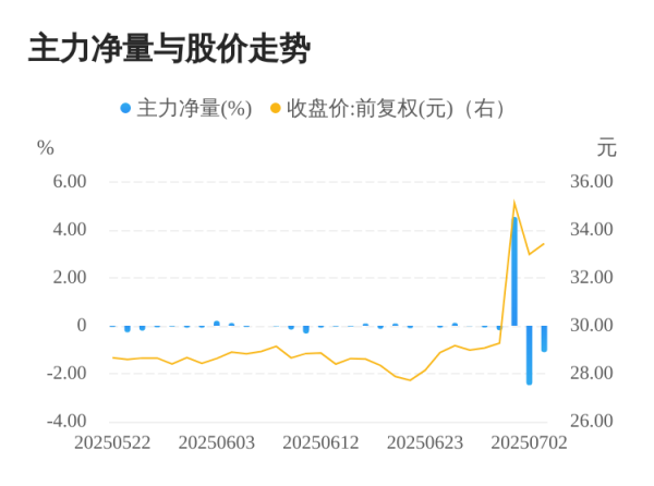 宏泰证券 凌玮科技07月03日主力大幅流出