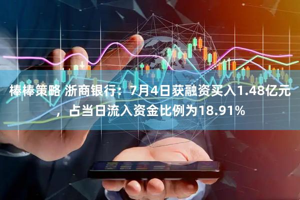 棒棒策略 浙商银行：7月4日获融资买入1.48亿元，占当日流入资金比例为18.91%